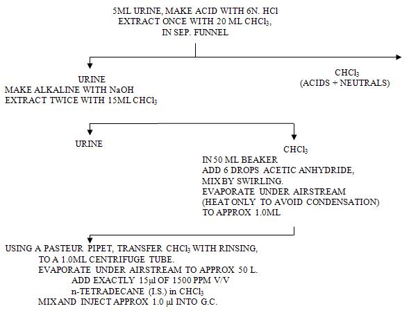 Analytical Procedure 1