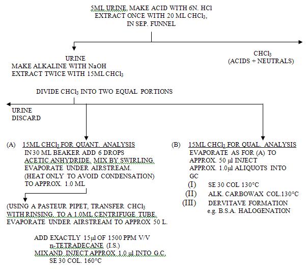 Analytical Procedure 2